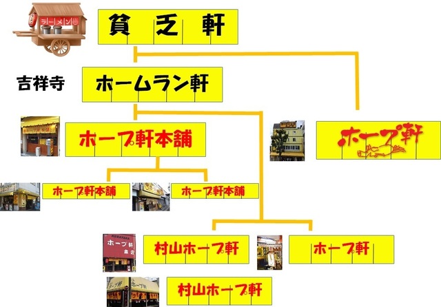 ホープ軒_1.jpg